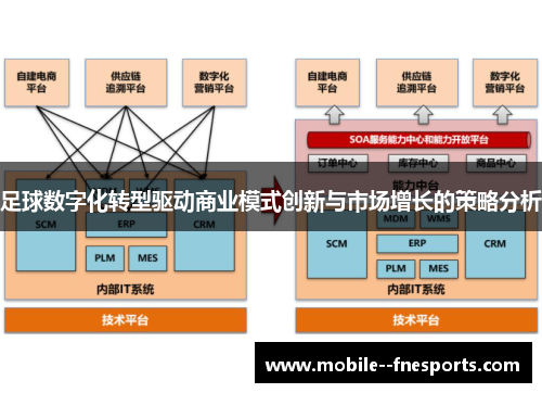 足球数字化转型驱动商业模式创新与市场增长的策略分析