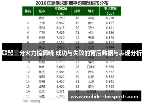 联盟三分火力榜揭晓 成功与失败的背后数据与表现分析
