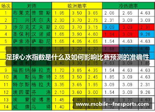 足球心水指数是什么及如何影响比赛预测的准确性 足球心水指数是什么及如何影响比赛预测的准确性