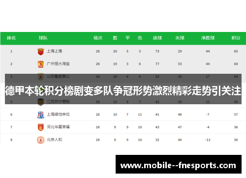 德甲本轮积分榜剧变多队争冠形势激烈精彩走势引关注