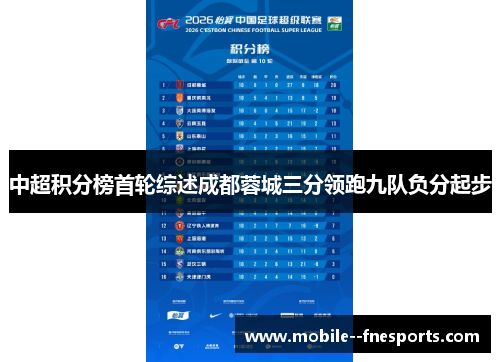 中超积分榜首轮综述成都蓉城三分领跑九队负分起步